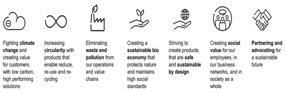 Seven Sustainability Challenges | Clariant, CIEX 2021 | sustainability in the chemical industry