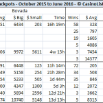 Finest Online slots within the 2024 Real cash Position Game