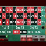 Gamble Wolf Work on Slot machine game because of the IGT Free